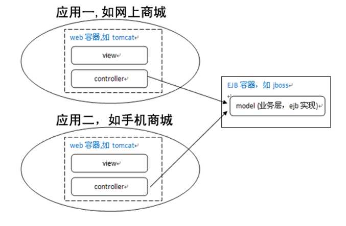 bubuko.com,布布扣