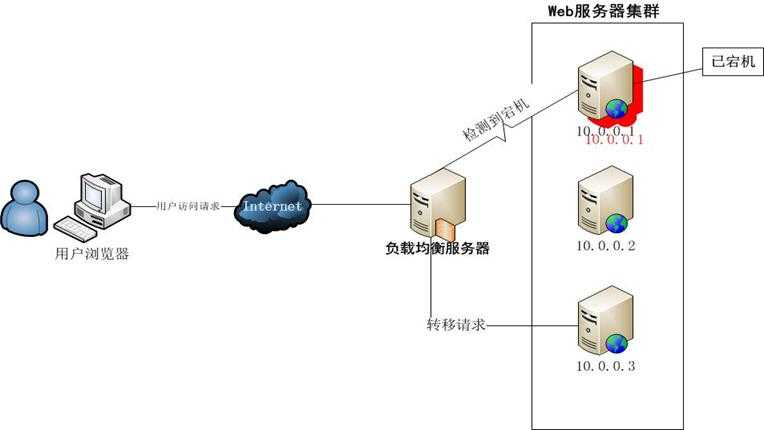 bubuko.com,布布扣