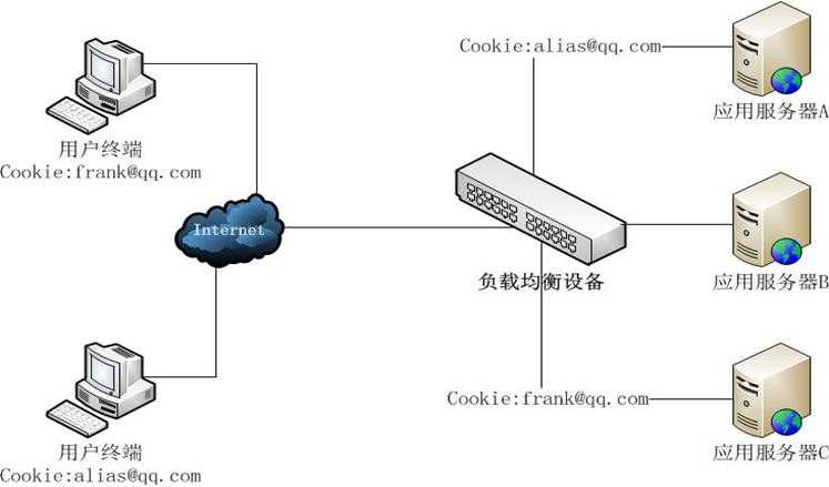 bubuko.com,布布扣