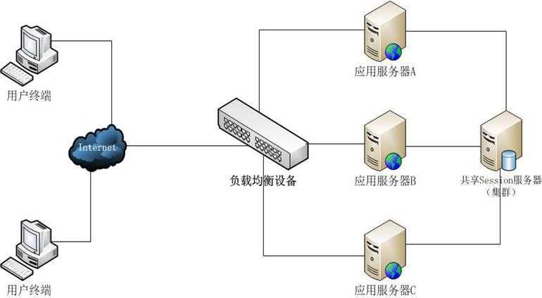 bubuko.com,布布扣