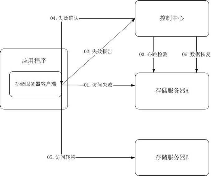 bubuko.com,布布扣