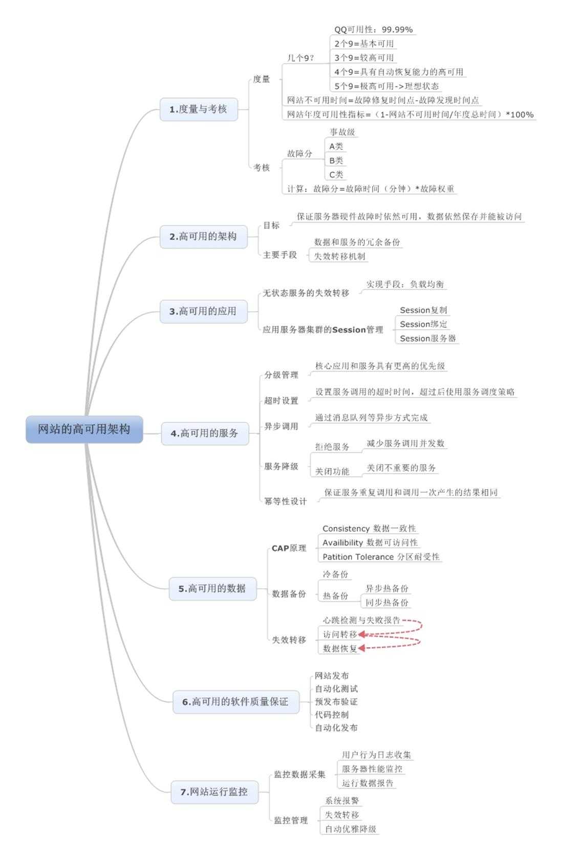 bubuko.com,布布扣