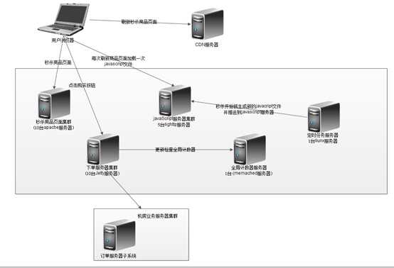 bubuko.com,布布扣