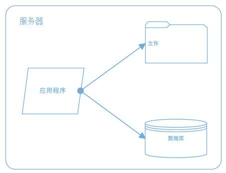 bubuko.com,布布扣