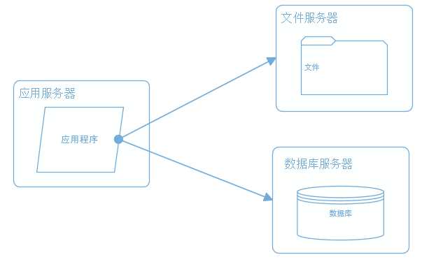 bubuko.com,布布扣