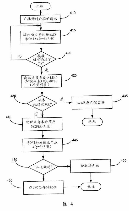 bubuko.com,布布扣