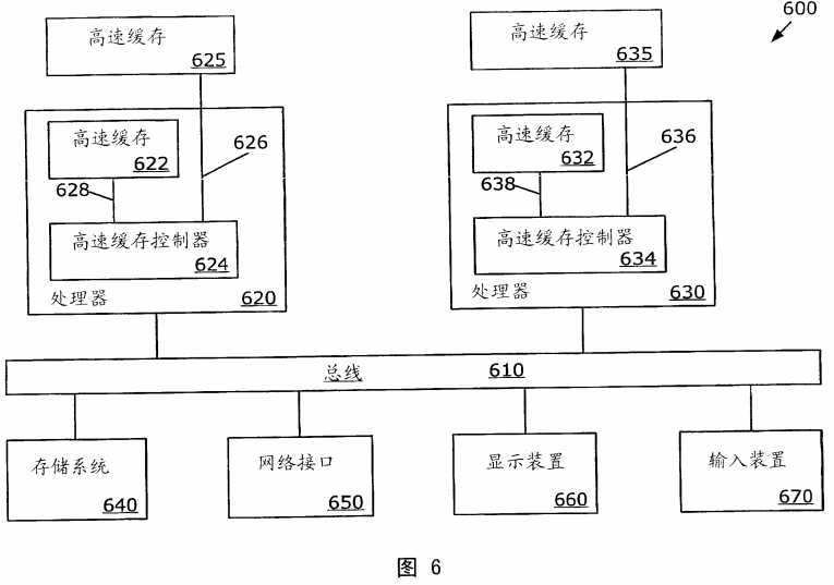 bubuko.com,布布扣