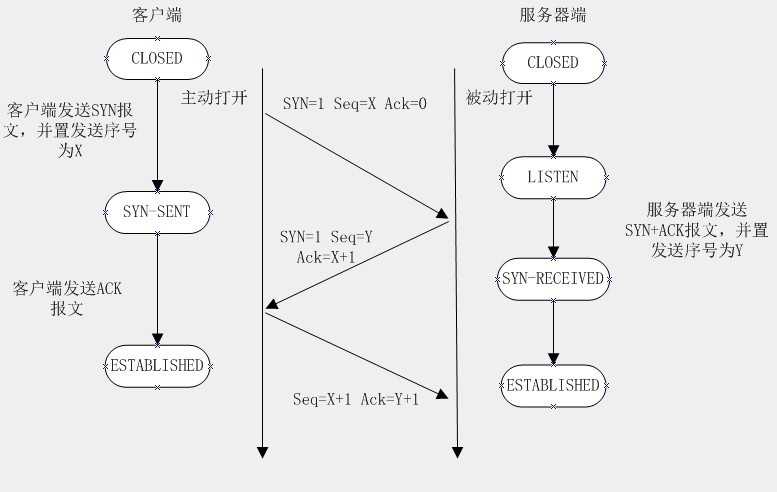 bubuko.com,布布扣