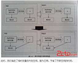 bubuko.com,布布扣