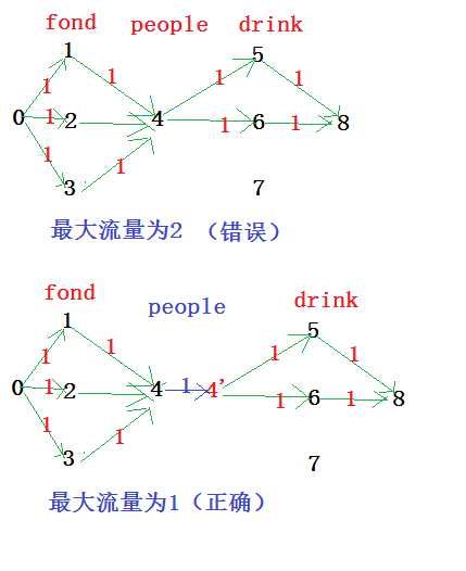 bubuko.com,布布扣