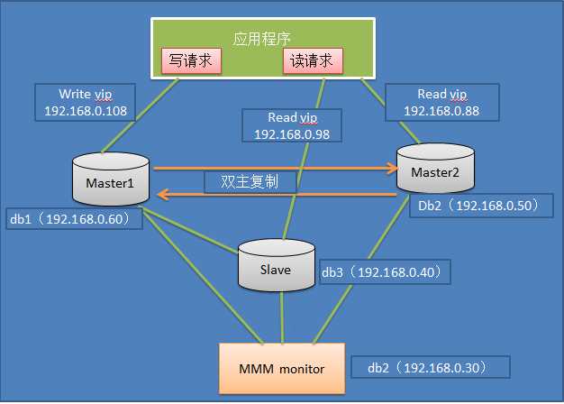 bubuko.com,布布扣