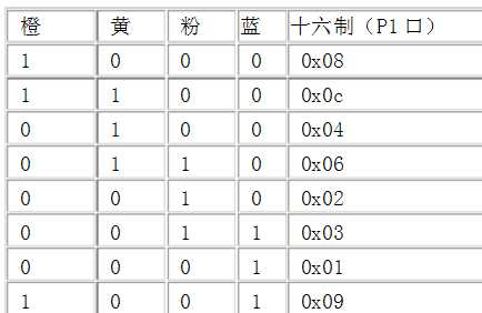 bubuko.com,布布扣