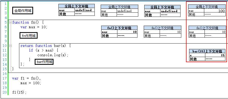 bubuko.com,布布扣