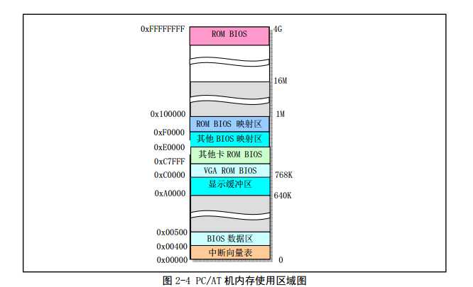 bubuko.com,布布扣