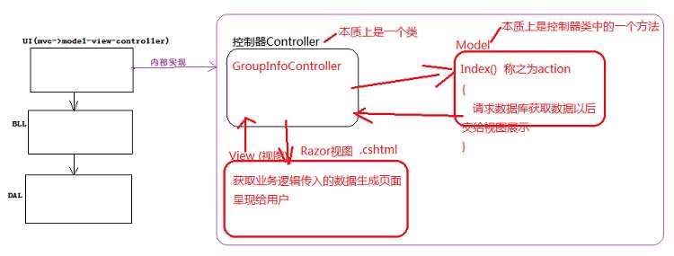 bubuko.com,布布扣