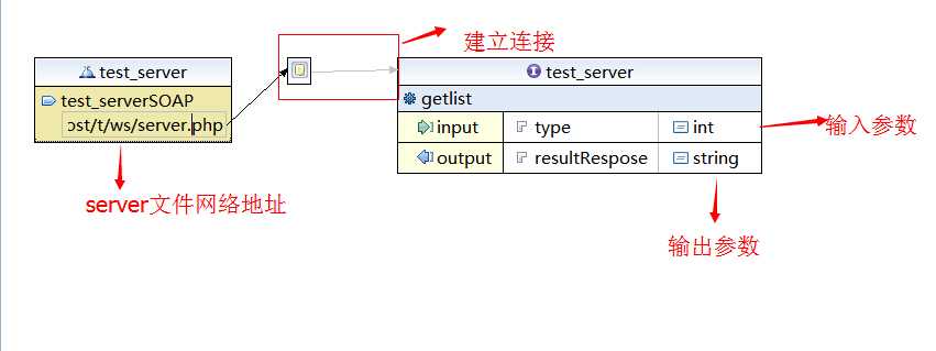 bubuko.com,布布扣