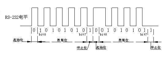 bubuko.com,布布扣