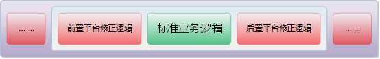 bubuko.com,布布扣