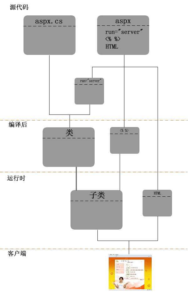 bubuko.com,布布扣