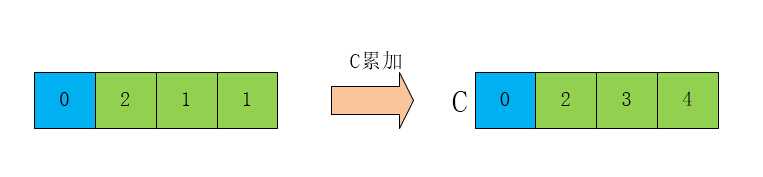 bubuko.com,布布扣