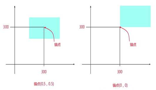 bubuko.com,布布扣