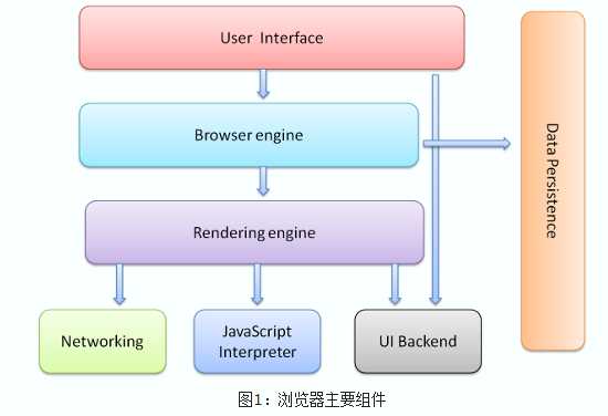 bubuko.com,布布扣