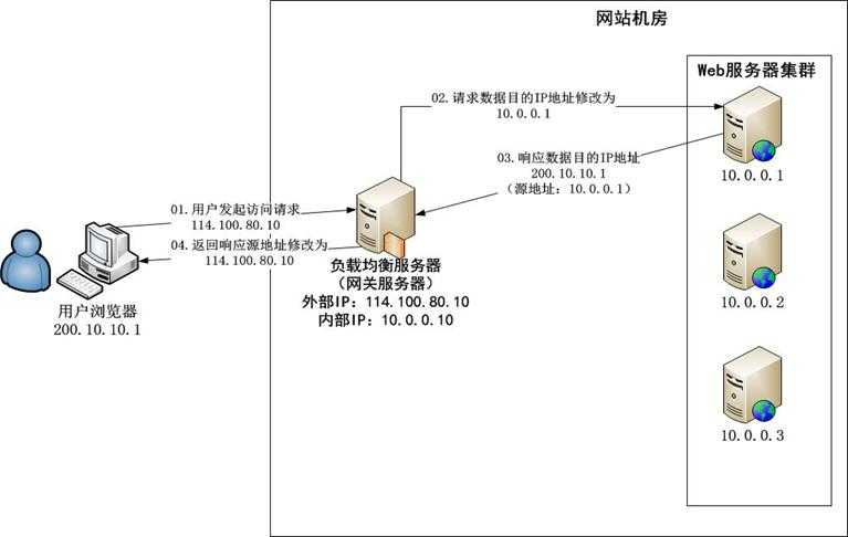 bubuko.com,布布扣