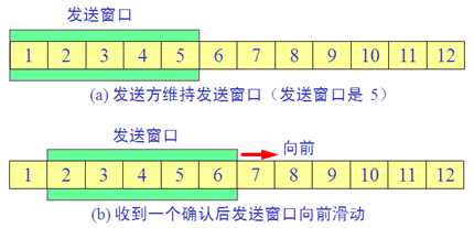 bubuko.com,布布扣