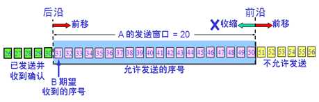 bubuko.com,布布扣