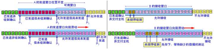 bubuko.com,布布扣