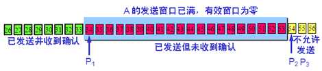 bubuko.com,布布扣