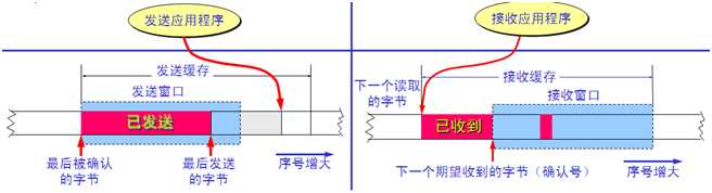 bubuko.com,布布扣