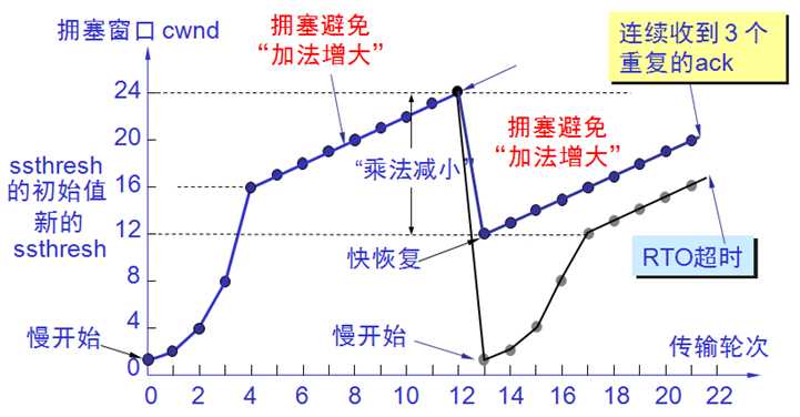 bubuko.com,布布扣