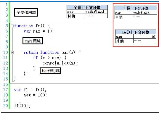 bubuko.com,布布扣