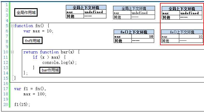 bubuko.com,布布扣