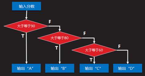 bubuko.com,布布扣