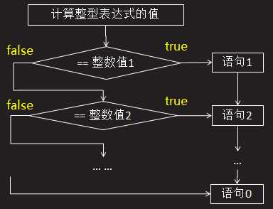 bubuko.com,布布扣