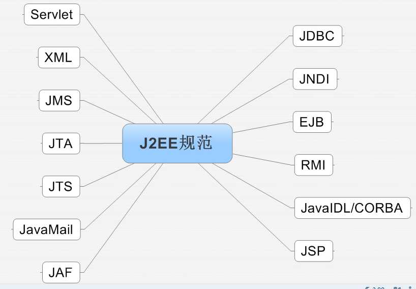 bubuko.com,布布扣