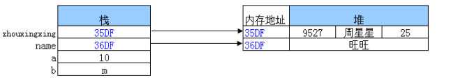 bubuko.com,布布扣