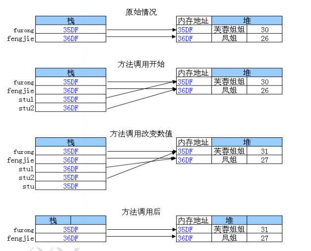 bubuko.com,布布扣