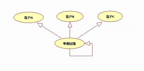 bubuko.com,布布扣