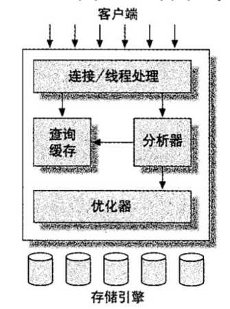 bubuko.com,布布扣