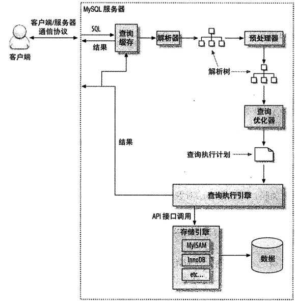 bubuko.com,布布扣