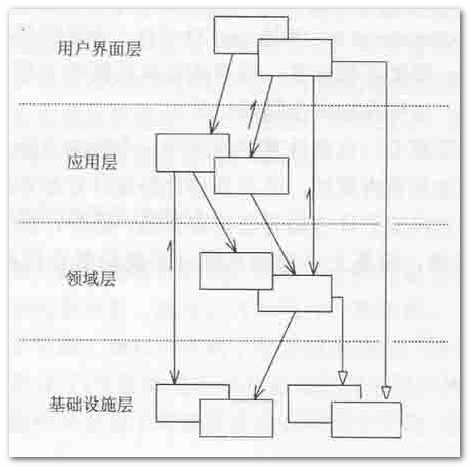 bubuko.com,布布扣