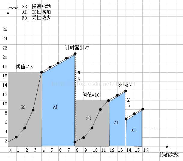bubuko.com,布布扣