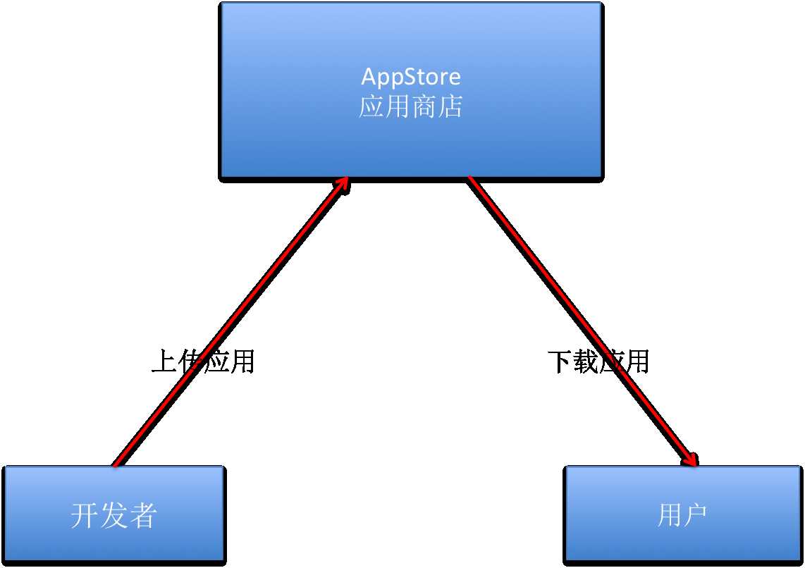 bubuko.com,布布扣