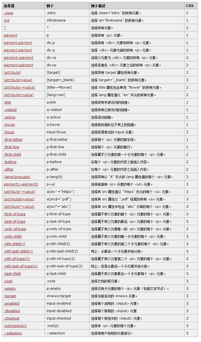 bubuko.com,布布扣