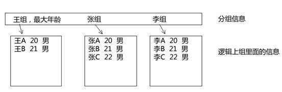 bubuko.com,布布扣