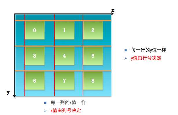 bubuko.com,布布扣