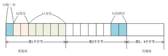 bubuko.com,布布扣